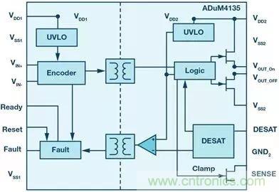 如何選擇一款合適的隔離式柵極驅(qū)動(dòng)器？