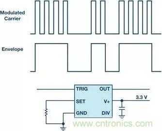 正確的時(shí)序很關(guān)鍵，這個(gè)小眾的解決方案很可靠