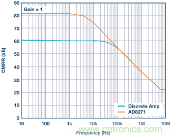 差動放大器：我們的目標是&ldquo;少花錢，多辦事！&rdquo;
