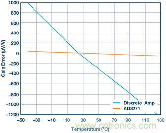 差動放大器：我們的目標是&ldquo;少花錢，多辦事！&rdquo;