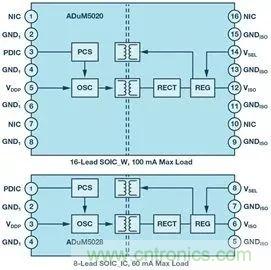 簡化EMI抑制技術，搞定高性價比隔離設計