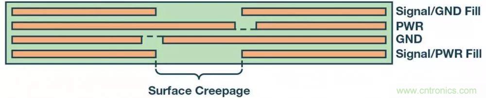 簡化EMI抑制技術，搞定高性價比隔離設計