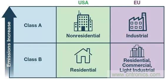 簡化EMI抑制技術，搞定高性價比隔離設計
