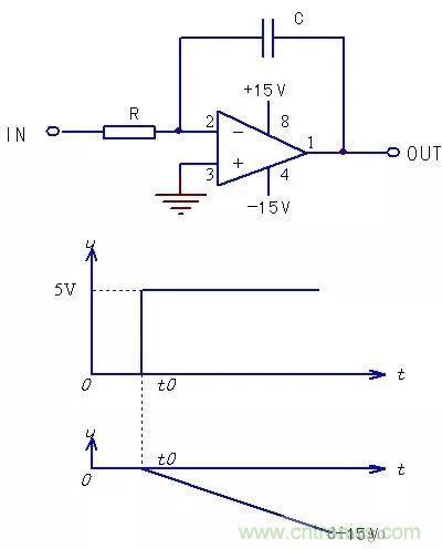 積分電路原理:放大器與電容的變身 積分電路原理:放大器與電容的變身