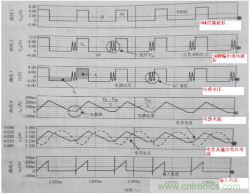 電源芯片的工作模式都有哪些特點？