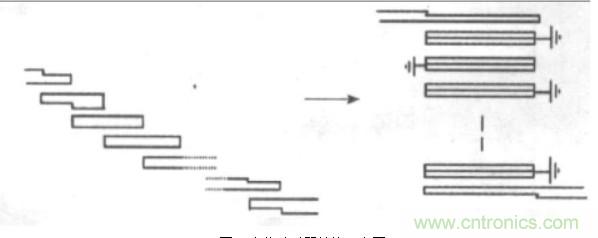 微波射頻濾波器到底有多重要？10個(gè)歸類(lèi)讓你搞清楚!