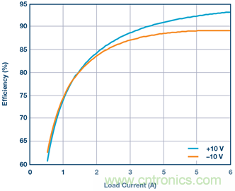 【干貨】基于常見(jiàn)降壓轉(zhuǎn)換器的雙極性、單路輸出、可調(diào)節(jié)電源