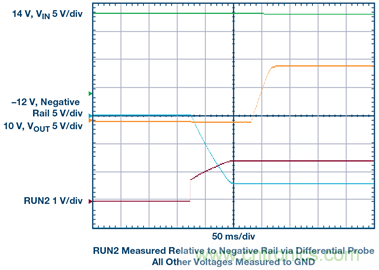 【干貨】基于常見(jiàn)降壓轉(zhuǎn)換器的雙極性、單路輸出、可調(diào)節(jié)電源