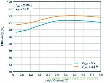 這款高效又緊湊的電源解決方案，用過的設(shè)計(jì)師們都說好