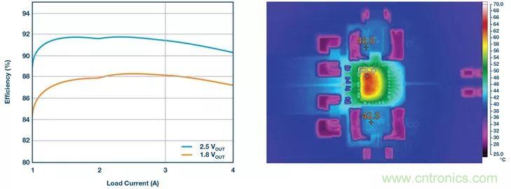 這款高效又緊湊的電源解決方案，用過的設(shè)計(jì)師們都說好