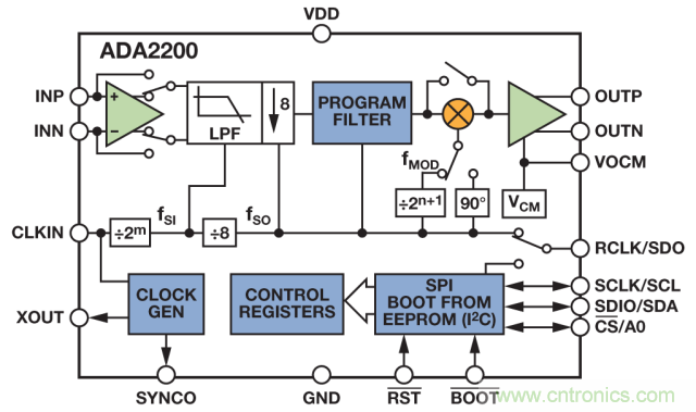 ADI教你如何面對傳感器信號調(diào)理的各種挑戰(zhàn)！