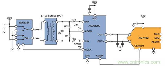 ADI教你如何面對傳感器信號調(diào)理的各種挑戰(zhàn)！