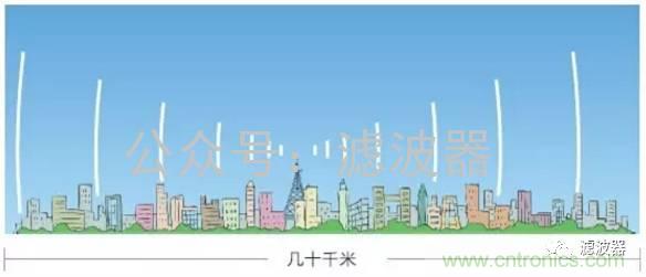 認(rèn)識(shí)你不容易&mdash;看不見(jiàn)的電磁輻射