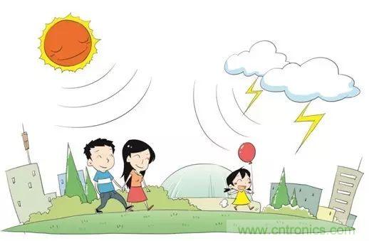 認(rèn)識(shí)你不容易&mdash;看不見(jiàn)的電磁輻射