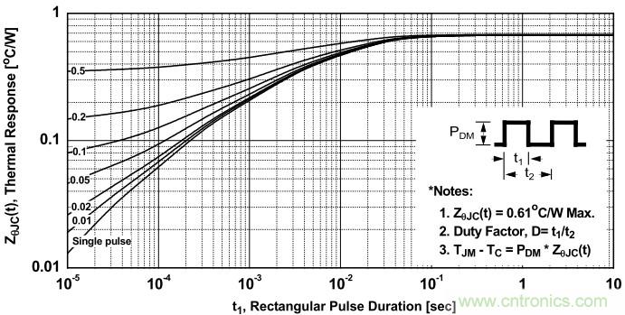 板子上的MOS管真的能持續(xù)安全工作嗎？