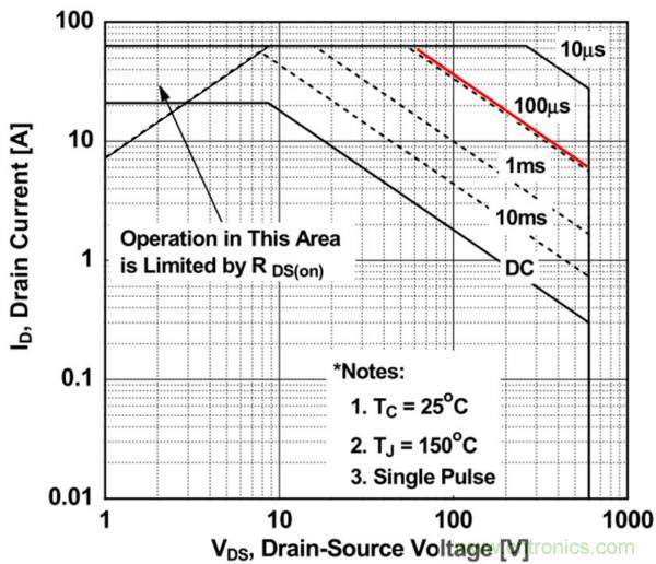 板子上的MOS管真的能持續(xù)安全工作嗎？