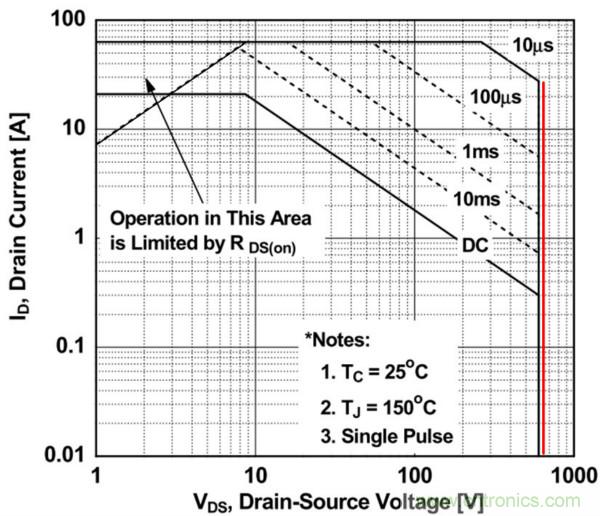 板子上的MOS管真的能持續(xù)安全工作嗎？