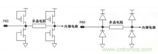 CMOS電路的ESD保護(hù)結(jié)構(gòu)設(shè)計 CMOS電路的ESD保護(hù)結(jié)構(gòu)設(shè)計