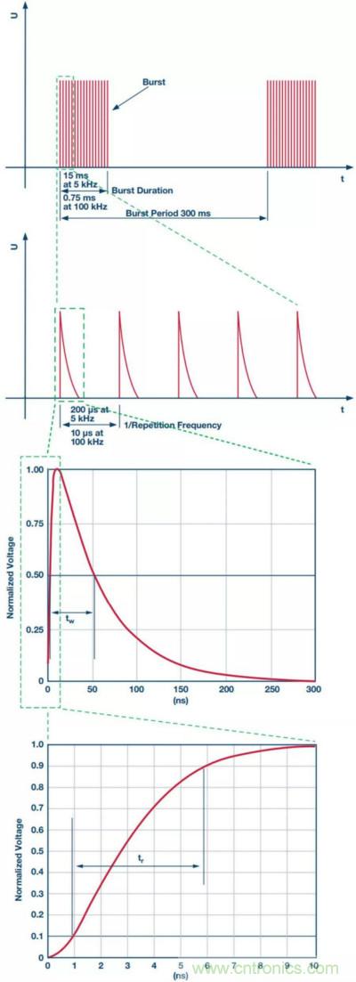 當(dāng)電子元件性能下降，如何保護(hù)您的模擬前端？