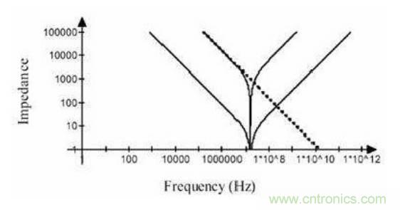 殊途同歸，從兩個角度解釋電容退耦原理