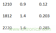 殊途同歸，從兩個角度解釋電容退耦原理
