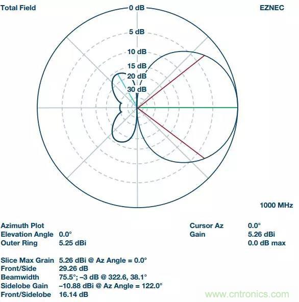 深度解析PLL器件的相位校準(zhǔn)與控制！