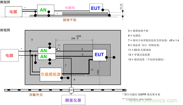 德州儀器：DC/DC 轉(zhuǎn)換器 EMI 的工程師指南（一）&mdash;&mdash;規(guī)范和測(cè)量