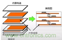 教你識(shí)別假冒MLCC，避免企業(yè)巨額損失
