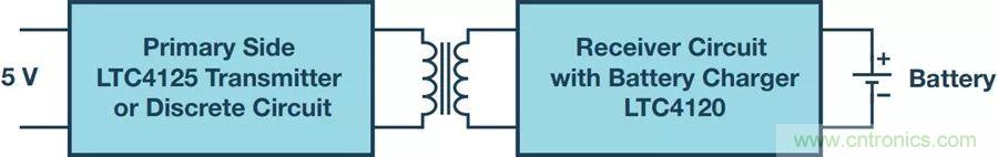 告別&ldquo;插電&rdquo;煩惱，這些優(yōu)勢無線功率傳輸都具備！
