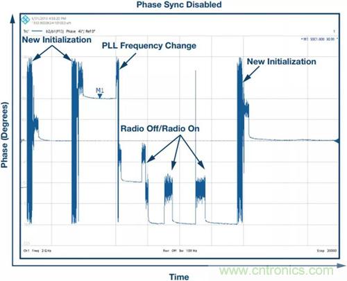 如何實(shí)現(xiàn)更&ldquo;Mini&rdquo;的相控陣?yán)走_(dá)平臺(tái)？集成式收發(fā)器了解一下