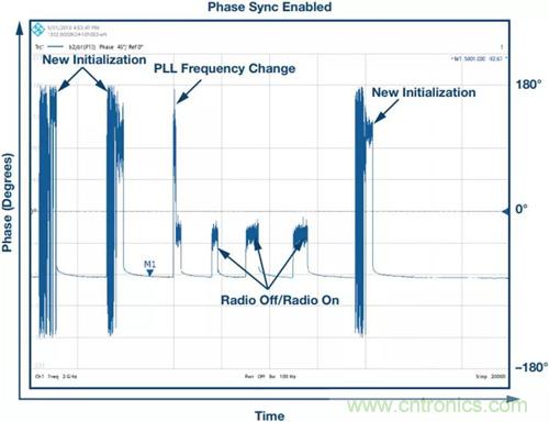 如何實(shí)現(xiàn)更&ldquo;Mini&rdquo;的相控陣?yán)走_(dá)平臺(tái)？集成式收發(fā)器了解一下