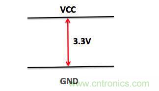 一文帶你了解電源管腳為什么有電容？