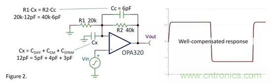 老工程師教你如何&ldquo;馴服&rdquo;振蕩運(yùn)算放大器