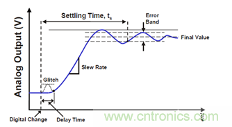 運放設(shè)計這十個坑點，你遇到過幾個？