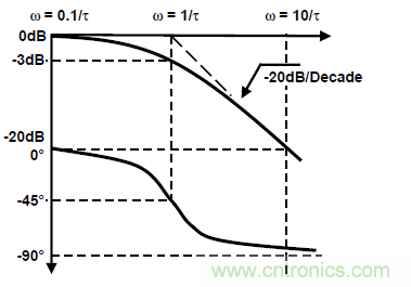 運放設(shè)計這十個坑點，你遇到過幾個？