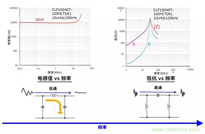 使用電感和鐵氧體磁珠降低噪聲，有何妙招？