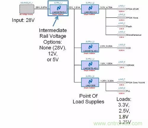 如何為開(kāi)關(guān)電源選擇合適的MOSFET？