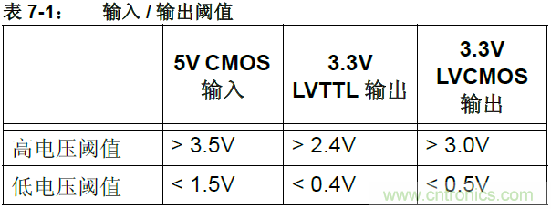 收藏！5V轉(zhuǎn)3.3V電平的19種方法技巧