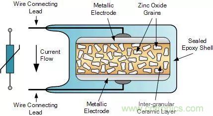 一文帶你認(rèn)識全類型&ldquo;電阻&rdquo;！