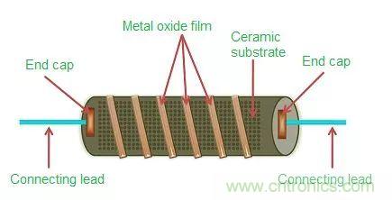 一文帶你認(rèn)識全類型&ldquo;電阻&rdquo;！