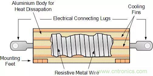 一文帶你認(rèn)識全類型&ldquo;電阻&rdquo;！