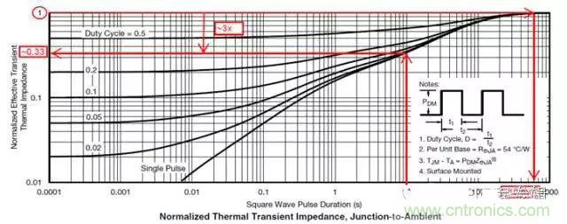 菜鳥(niǎo)選擇MOSFET的四步驟！