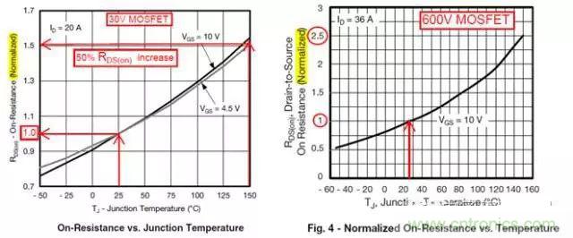 菜鳥(niǎo)選擇MOSFET的四步驟！