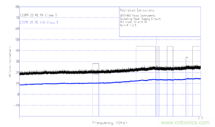 德州儀器:DC DC 轉換器 EMI 的工程師指南(四)——輻射發(fā)射 德州儀器:DC DC 轉換器 EMI 的工程師指南(四)——輻射發(fā)射