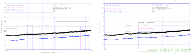 德州儀器:DC DC 轉換器 EMI 的工程師指南(四)——輻射發(fā)射 德州儀器:DC DC 轉換器 EMI 的工程師指南(四)——輻射發(fā)射