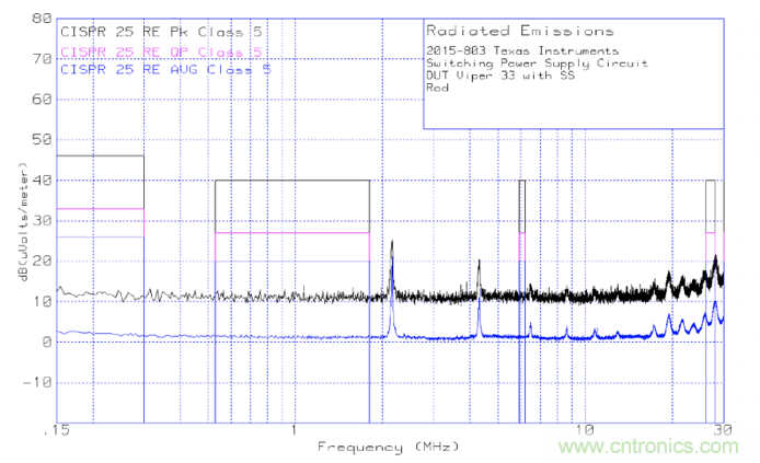 德州儀器:DC DC 轉換器 EMI 的工程師指南(四)——輻射發(fā)射 德州儀器:DC DC 轉換器 EMI 的工程師指南(四)——輻射發(fā)射