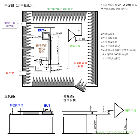 德州儀器:DC DC 轉換器 EMI 的工程師指南(四)——輻射發(fā)射 德州儀器:DC DC 轉換器 EMI 的工程師指南(四)——輻射發(fā)射