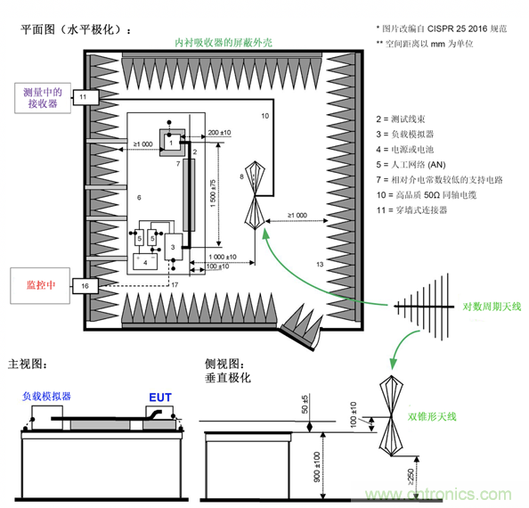 德州儀器:DC DC 轉換器 EMI 的工程師指南(四)——輻射發(fā)射 德州儀器:DC DC 轉換器 EMI 的工程師指南(四)——輻射發(fā)射