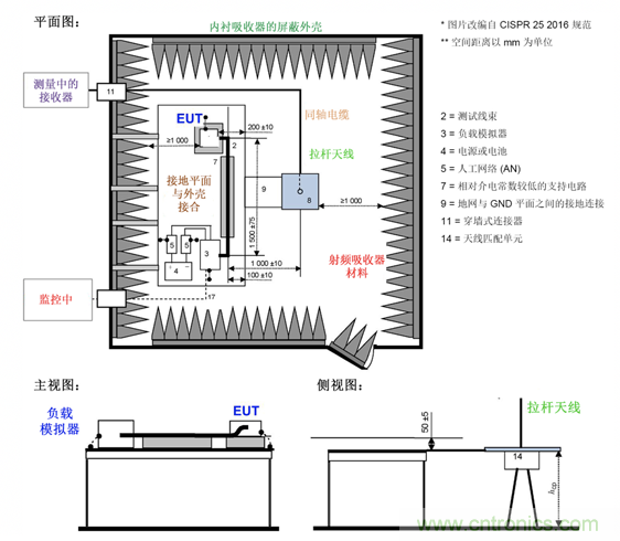 德州儀器:DC DC 轉換器 EMI 的工程師指南(四)——輻射發(fā)射 德州儀器:DC DC 轉換器 EMI 的工程師指南(四)——輻射發(fā)射