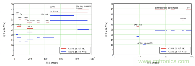 德州儀器:DC DC 轉換器 EMI 的工程師指南(四)——輻射發(fā)射 德州儀器:DC DC 轉換器 EMI 的工程師指南(四)——輻射發(fā)射